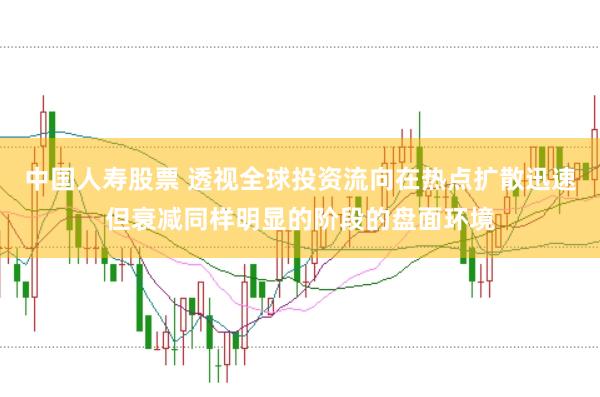 中国人寿股票 透视全球投资流向在热点扩散迅速但衰减同样明显的阶段的盘面环境