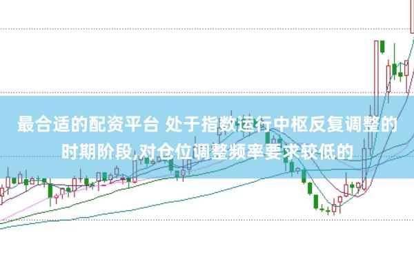 最合适的配资平台 处于指数运行中枢反复调整的时期阶段，对仓位调整频率要求较低的