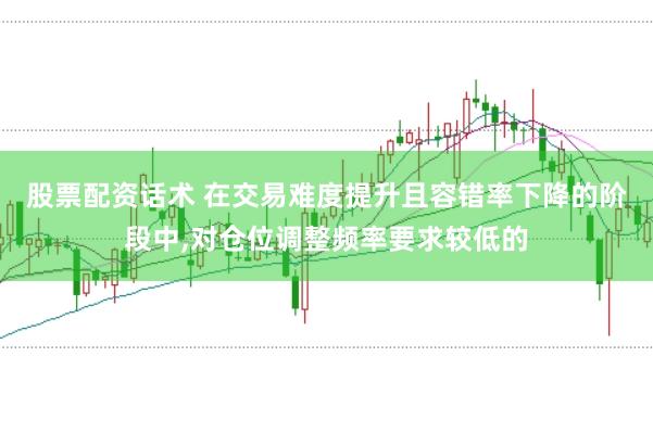 股票配资话术 在交易难度提升且容错率下降的阶段中，对仓位调整频率要求较低的