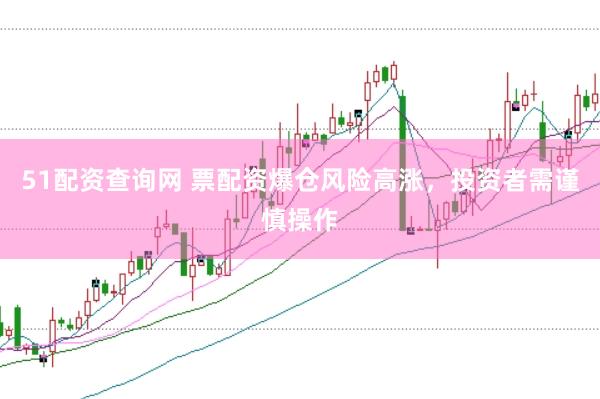 51配资查询网 票配资爆仓风险高涨,投资者需谨慎操作